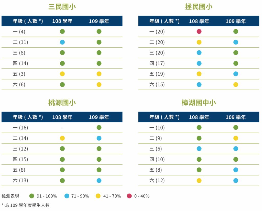 公益報告 誠致教育基金會 公益報告 誠致教育基金會